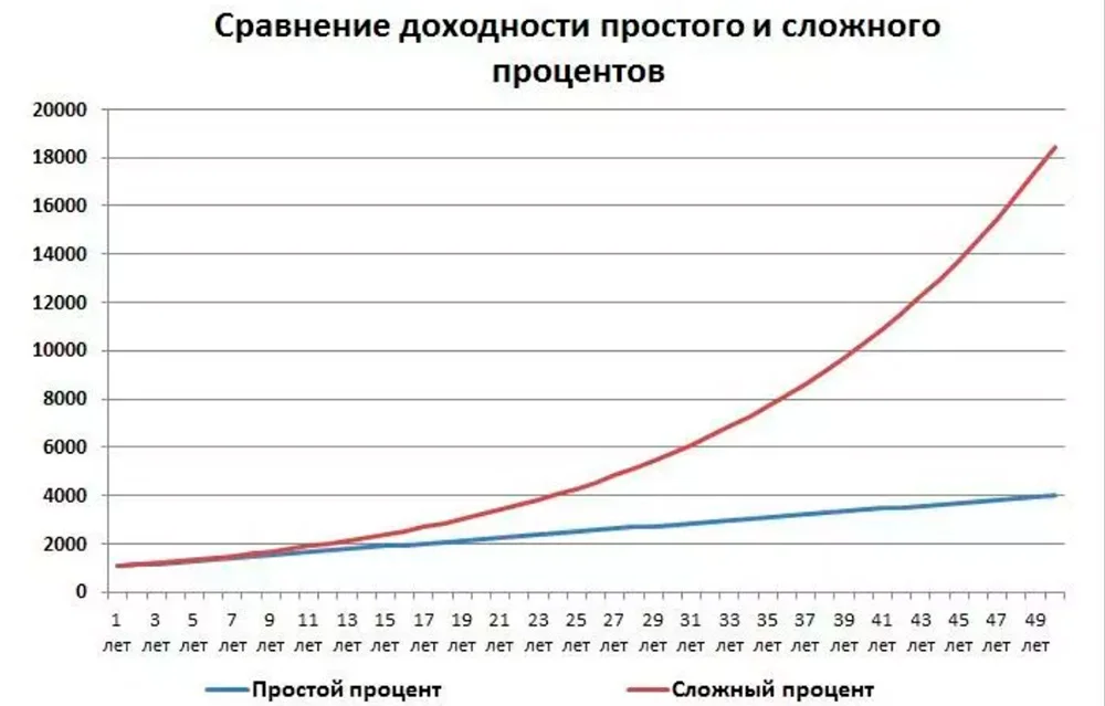 Почему человек теряет деньги